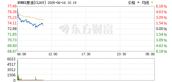 闻喜策略 特朗普：伊朗和以色列将会达成协议 和平也将很快实现