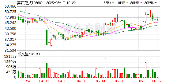 匠心智策 第四范式柴亦飞当选职工代表董事