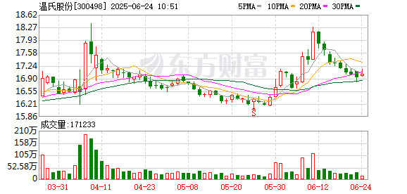 创赢盘 减母猪政策再出手！ 知情人士：全国能繁母猪存栏量将降至3950万头