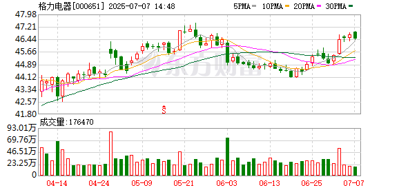 财盘配资 “闺蜜”刘姝威建议多让年轻团队走前面，71岁董明珠回应：“会尽量少说话”，执掌格力20多年，此前称已找到接班人