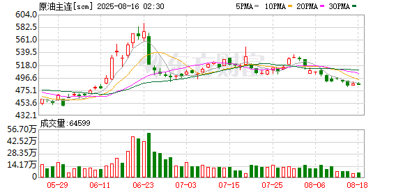 安联 原油 有望企稳