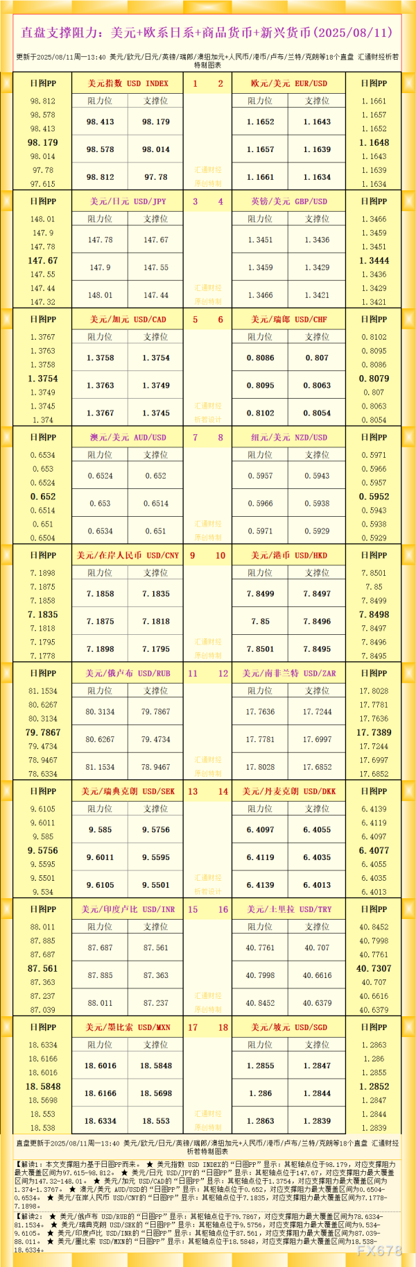 牛金财富 一张图看18个直盘外汇支撑阻力：美元+欧系日系+商品货币+新兴货币(2025年8月11日)