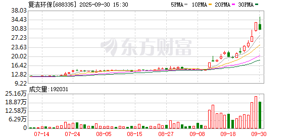 德邦国际 复洁环保：股票交易异常波动
