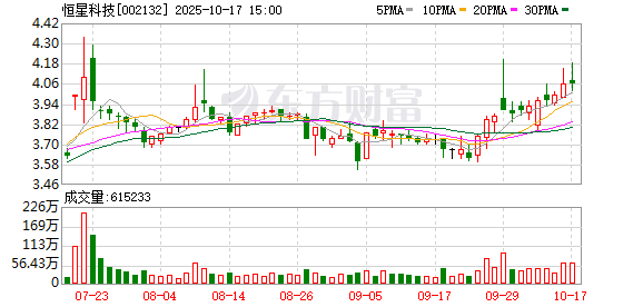 邦尼配资 恒星科技：金矿相关勘探工作正在推进中